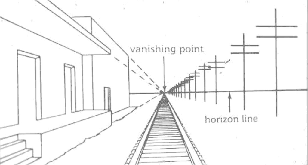 Linear Perspective Diagram