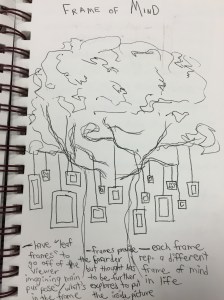 sketch for new installation project