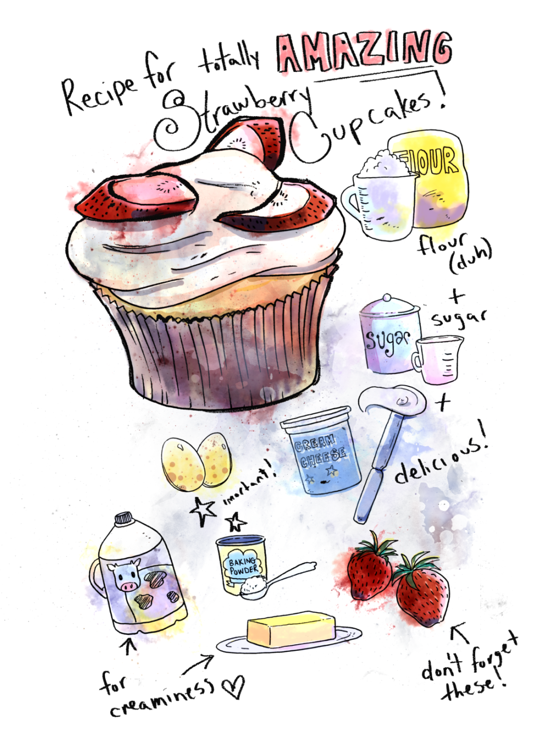 digital watercolor recipe