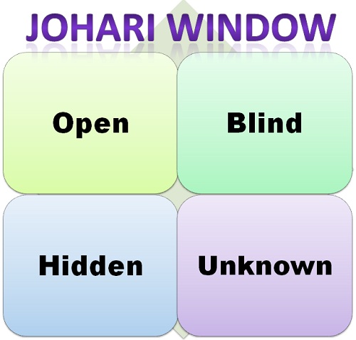 Johari-Window