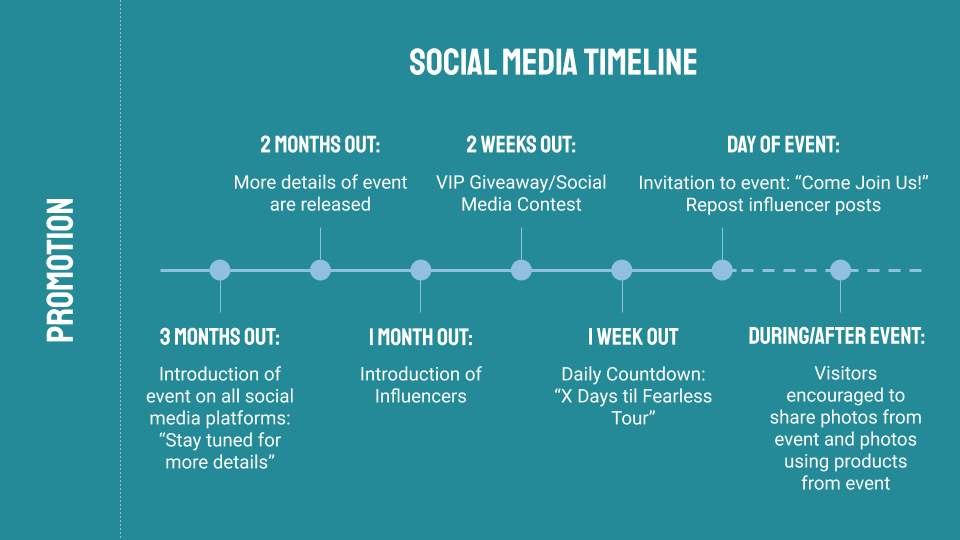 Break Through Beauty Timeline