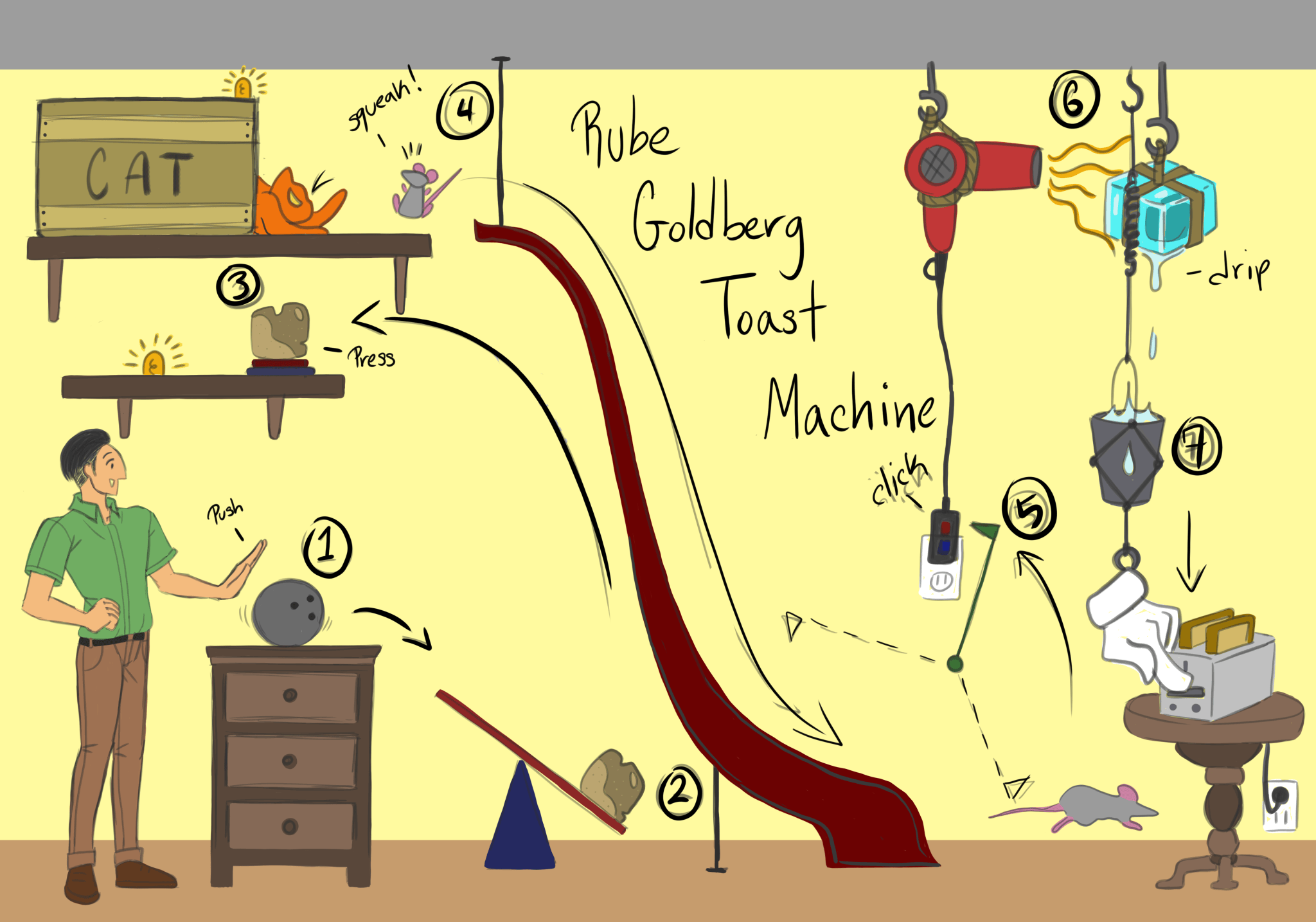 The Rube Goldberg Machine – Where Creativity Works