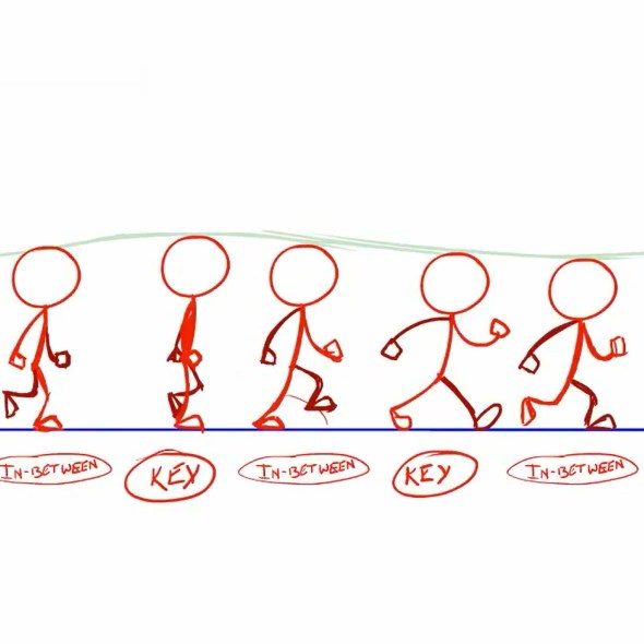 An image of a red stick figure's walk cycle.