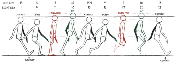 Richard Williams Walk Cycle