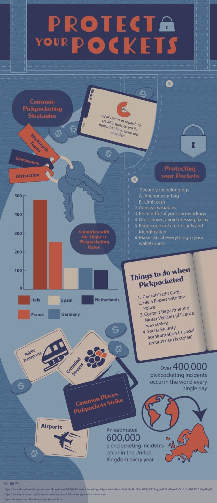 pickpocketing infographic