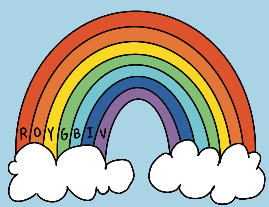 Rainbow Example Visual.